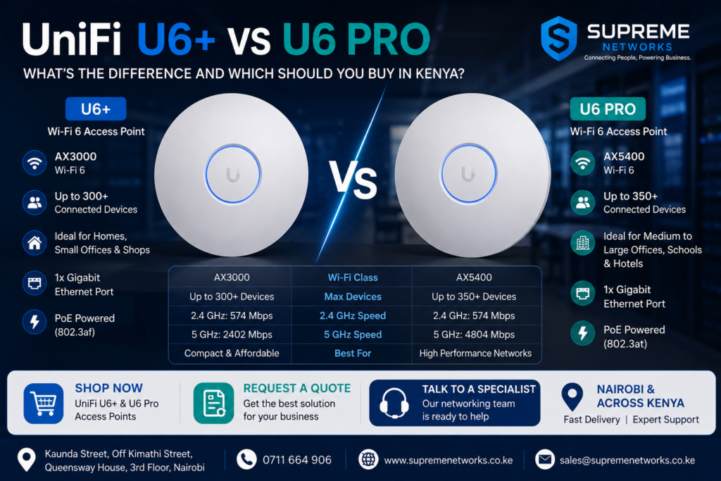 UniFi U6 Plus access point Kenya
UniFi U6 Pro access point Kenya
U6+ vs U6 Pro comparison Kenya
UniFi Wi-Fi 6 access points for offices in Kenya